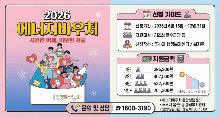 복지로 에너지 바우처