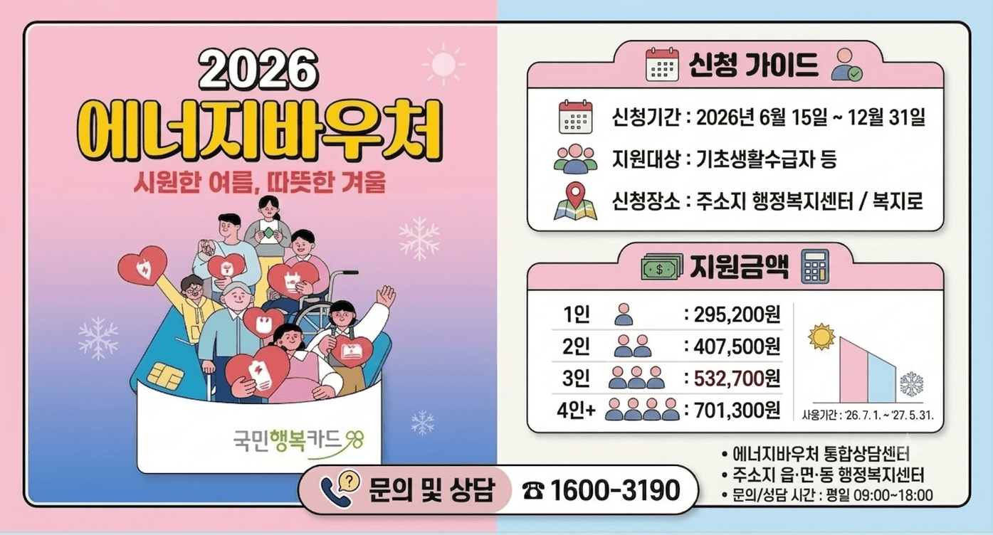 복지로 에너지 바우처