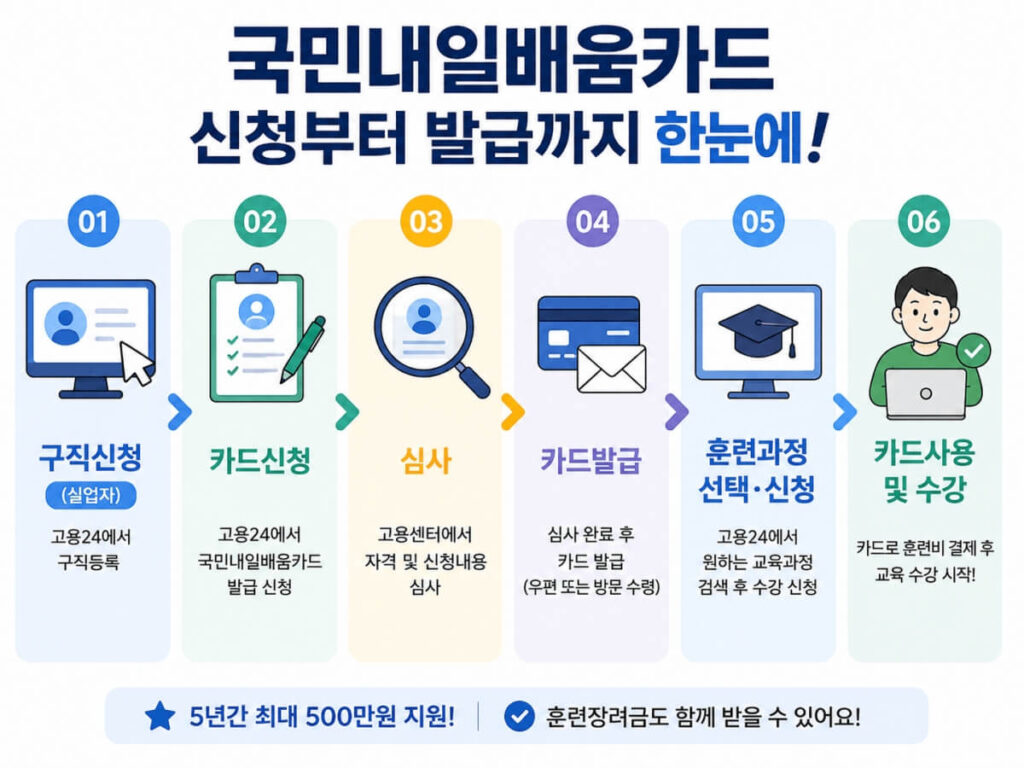 naeil-learning-card